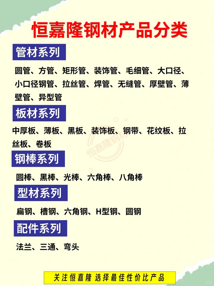 钢材产品分类及不同材质表
